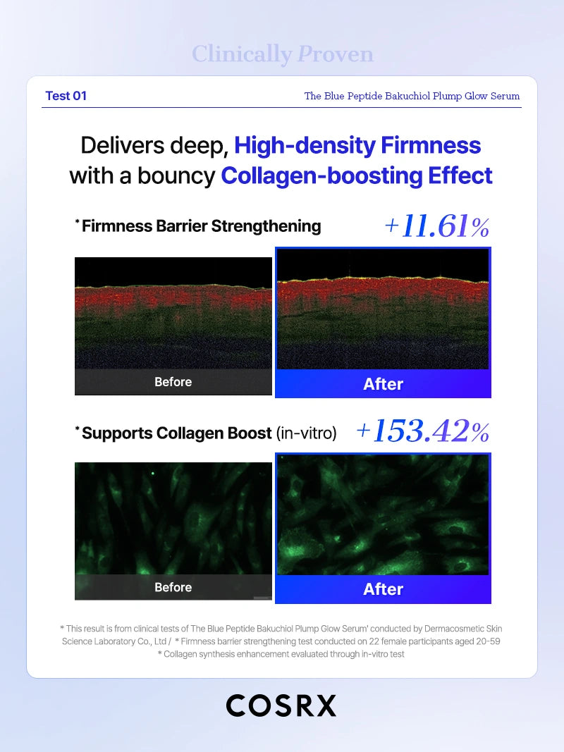 COSRX The Blue Peptide Bakuchiol Plump Glow Serum - Image 8