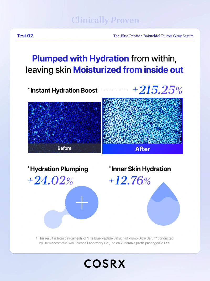 COSRX The Blue Peptide Bakuchiol Plump Glow Serum - Image 9