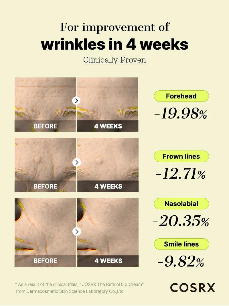 The Retinol 0.3 Cream - Image 8